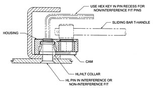 Hi shear  HLK10