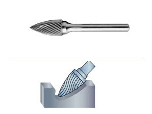 Material Removal l Abrasives & Rotary l Tree