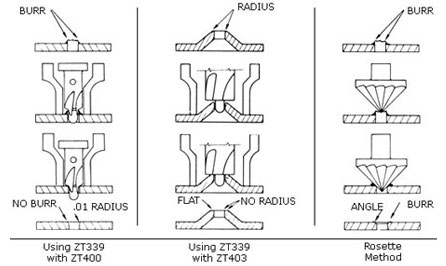 Microstop Countersink