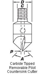 Countersink Cutters 