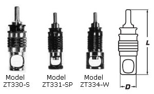 Microstop Countersink