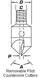 Material Removal l Cutting Tools