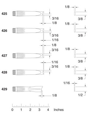 Semco® Fillet Nozzles