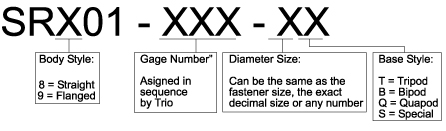 Trio Manufacturing