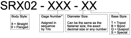 Trio Manufacturing