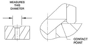 Trio Manufacturing
