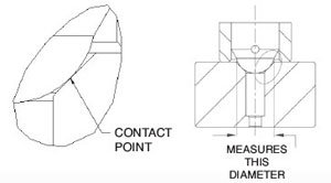 Trio Manufacturing