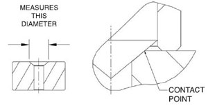 Trio Manufacturing