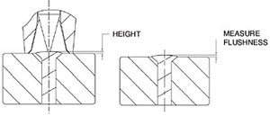 Trio Manufacturing