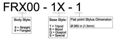 Trio Manufacturing
