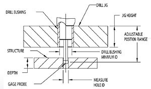Trio Manufacturing